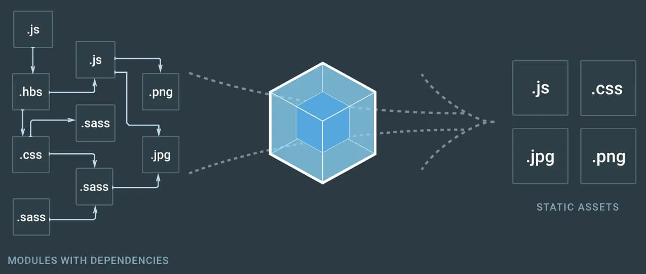webpack 