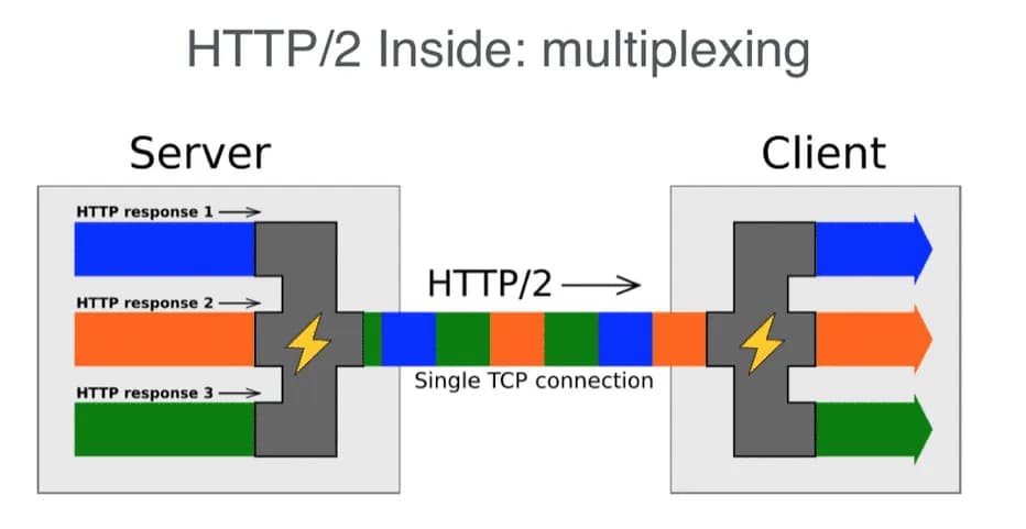 http2
